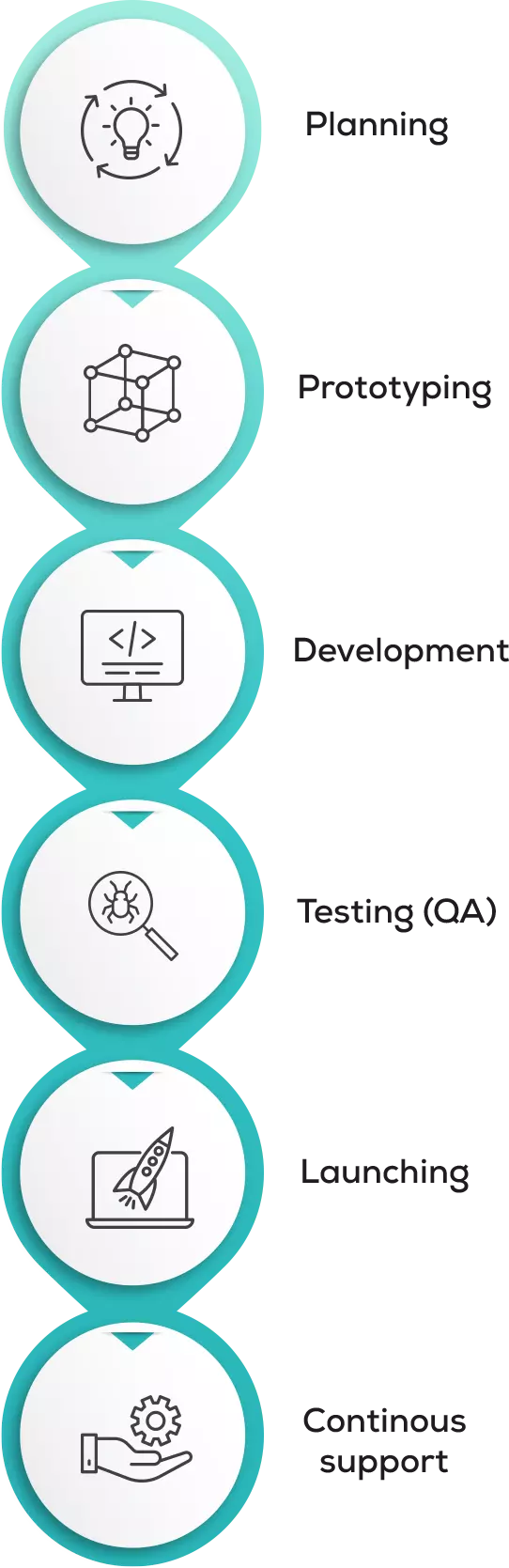 codolis our workflow mobile